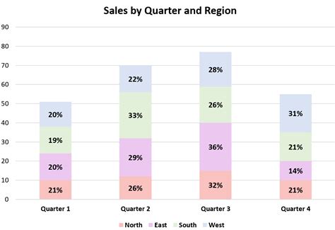 How to show percentage of column (but not as the the.